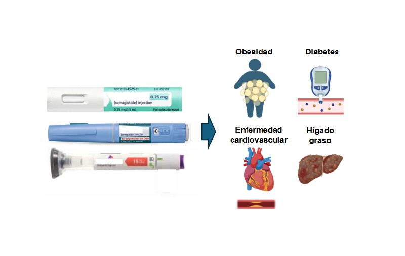 Estudio en Lancet: 27% de Adultos pueden Beneficiarse de Medicamentos Agonistas de GLP-1 para tratar Obesidad